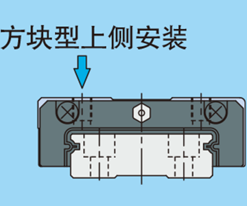 ブロック形下方向取付け