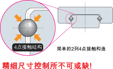 精细尺寸控制所不可或缺!