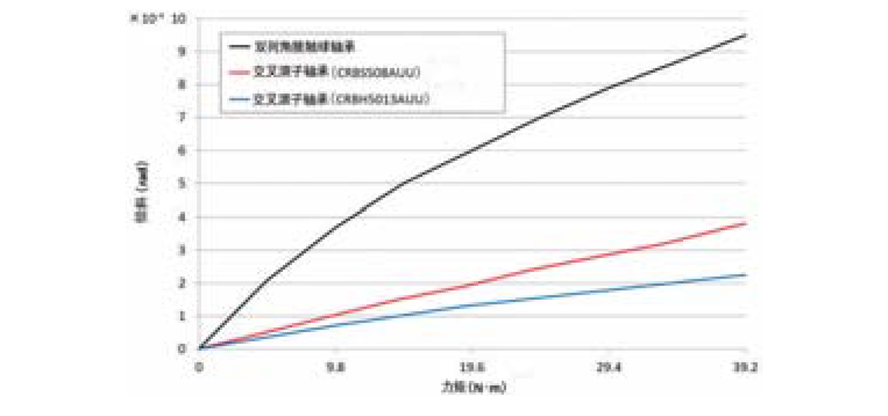 标准型交叉滚子轴承--CRBC系列4.jpg