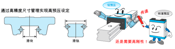 预压互换