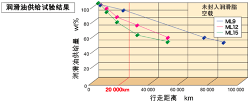 经济环保