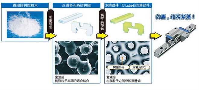 神技术开来围观IKO毛细管技术实现长期免维护
